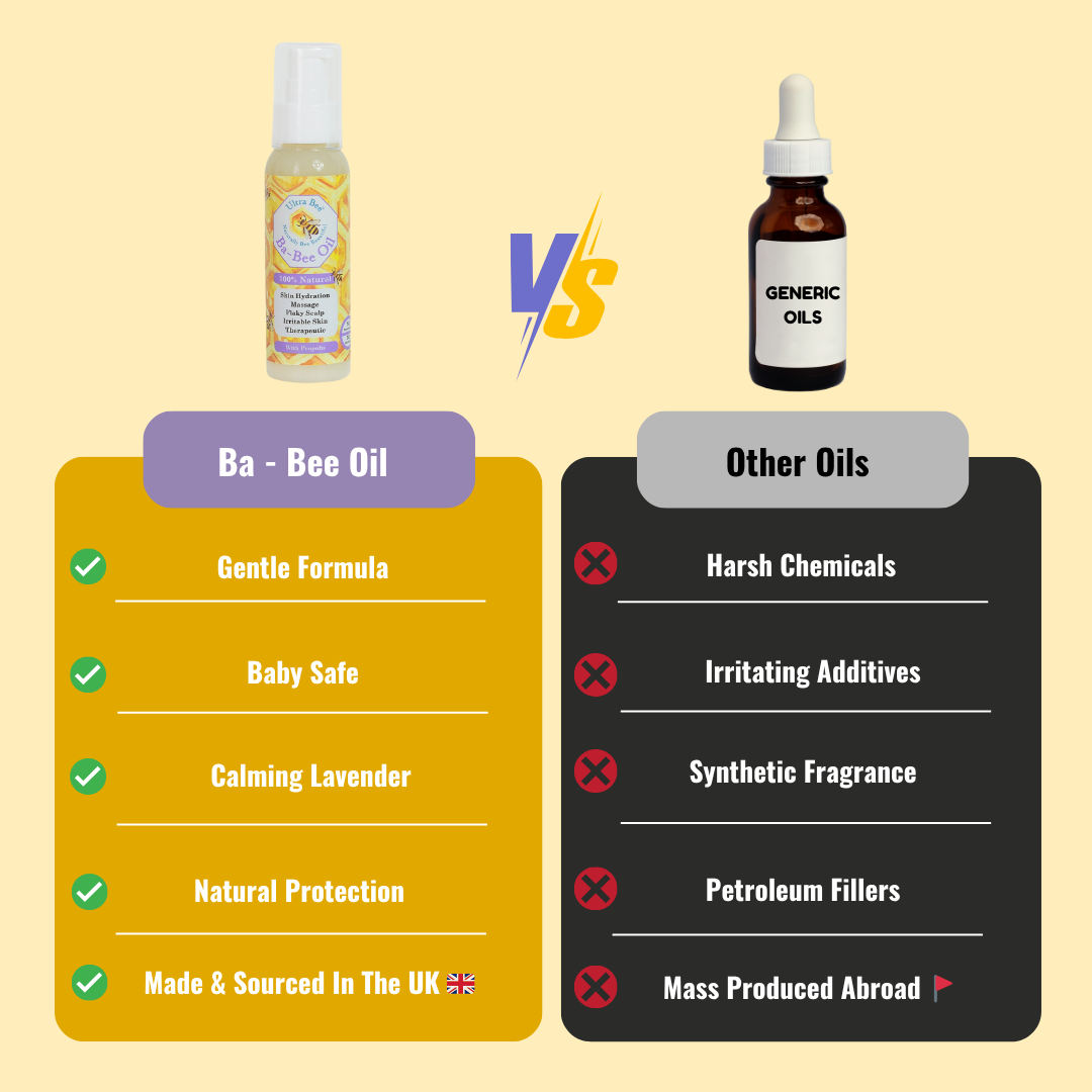 100% Natural Gentle BaBee Oil Honey Coconut, Calendula & Lavender 100ml