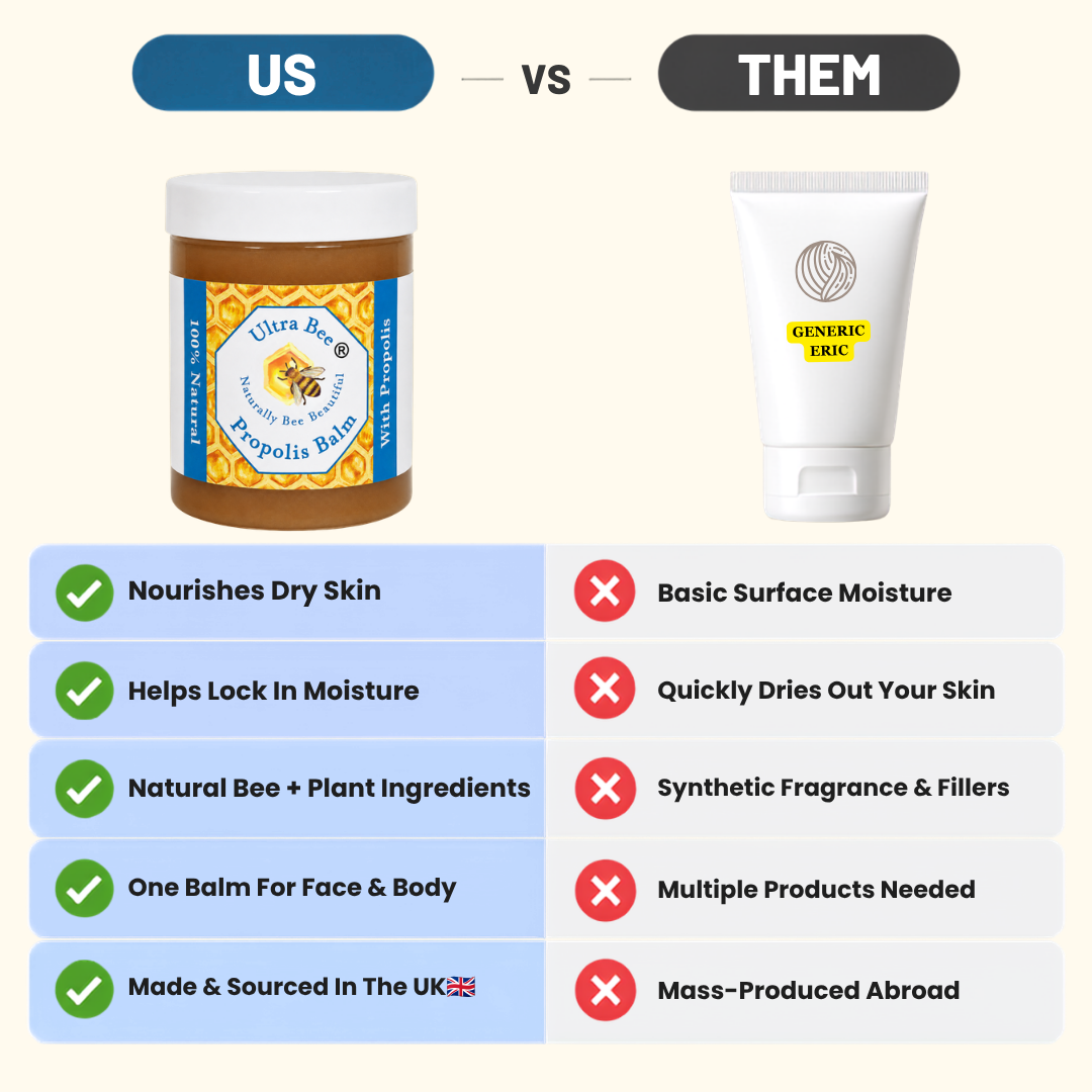 100% Natural Propolis Balm (+20% Propolis)