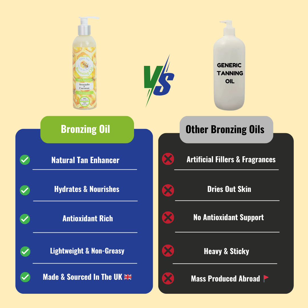 100% Natural  BRONZING Tanning Oil - Avocado & Virgin Coconut oil 250ml