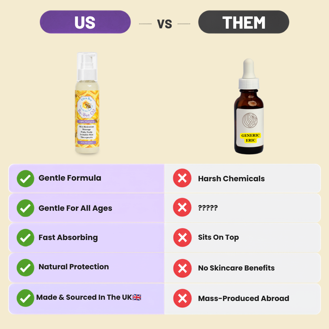 100% Natural  Gentle BaBee Oil Honey Coconut, Calendula & Lavender 100ml